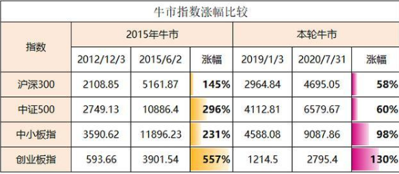 退休自由很难吗？三步教你提前退休