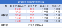 “躺赚”攻略请收下！投“1天”拿10天利息