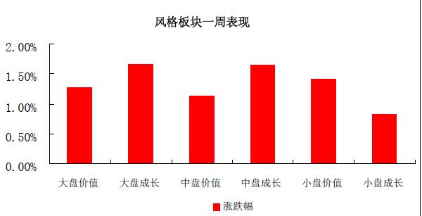 基金风险控制