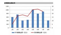 定增基金是什么意思？ 定增基金怎么赚钱的？