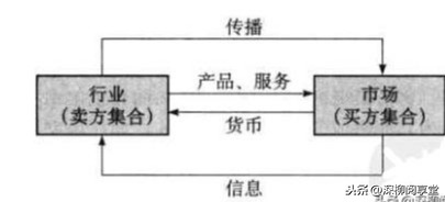 什么是市场营销？市场营销的核心是什么？