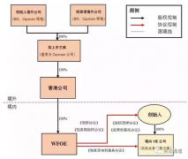 什么是vie架构（VIE架构全解析详解）