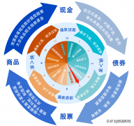 什么是缩表（启动缩表会带来金融危机吗）