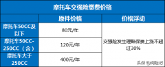 什么是摩托车交强险（各地摩托车交强险车船税一览表）