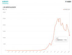 上海A股行情解析（沪指大涨2.49%收2958详解）