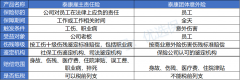 团体短期意外险有哪些（团体意外险选的2款推荐）