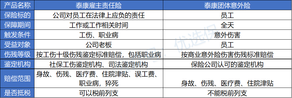 团体意外险怎么选？这两款投保门槛最低