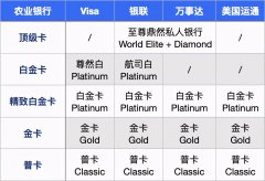 农行信用卡如何申请（农业银行信用卡什么值得办）