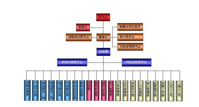 复制基金