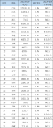 31省份去年GDP出炉：江苏广东差距缩小 陕西江西突破3万亿