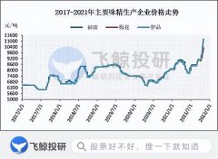 梅花生物发展如何（梅花生物利润涨了十几个亿详解）