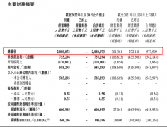 半年带货48亿！东方甄选成绩单来了 股价翻14倍 市值超母公司