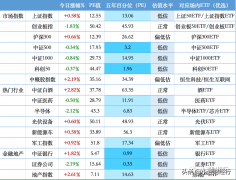 什么是科创50（科创50，创业板50，创成长哪家强）