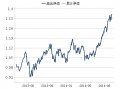 投资etf怎么样？etf基金有什么优点？