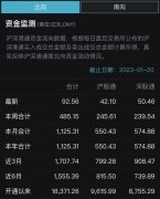 刷新多项历史纪录！超千亿资金买了什么？北向资金还有多少加仓空间？