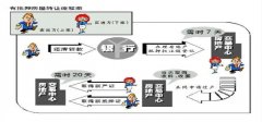 房屋抵押办理步骤是什么