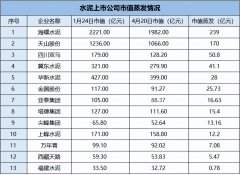 水泥板块前景分析（水泥企业3个月损失超620亿）