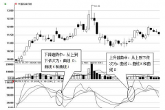 什么是kdj指标（KDJ指标的最全面攻略详解）