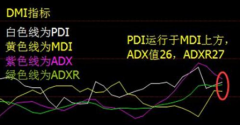 什么是dmi指标（dmi指标详解及实际用法解析）