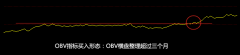什么是obv指标（obv指标应用法则详解）