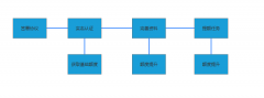 什么是授信（银行授信，了解流程/额度/审批详解）