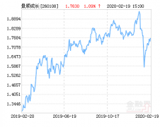 景顺长城新兴成长混合分析（景顺长城新兴成长混合基金最新净值涨幅达2.16%）