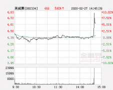 英威腾股票行情分析（英威腾大幅拉升10.02% 详解）