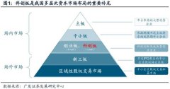 创业板的股票代码解析（A股主板中小板创业板科创板 如何区分