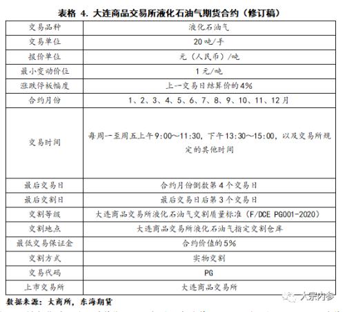 LPG现货基本面及期货合约简介