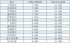 蚂蚁借呗利息太高了（借呗的年利息率到底有多高）