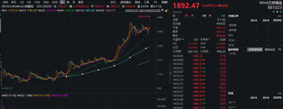 新三板这个指数亮了！年内涨幅近七成，多股翻倍（名单）