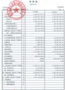 泰隆银行发展分析（泰隆银行上半年净利增10.8% 详解）