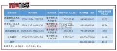 光启技术最新解析（新老实控人携手减持套现意味什么）