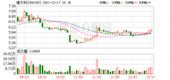 维尔利股票最新分析（维尔利股东户数下降1.03%）