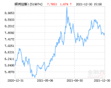 银河创新成长混合解析（银河创新成长A基金最新净值涨幅达1.67%）