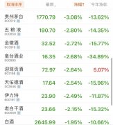 贵州茅台股价行情分析（贵州茅台股价跌破1800元详解）