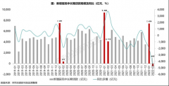 二套房贷多少（2月全国首套、二套房贷平均利率下调10BP）