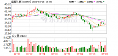 能科股份行情分析（能科科技股东户数下降3.30%）