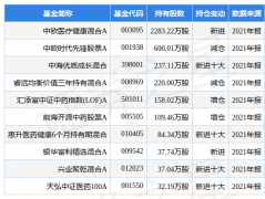 中欧医疗健康混合a最新解析（同仁堂涨5.78%详解）