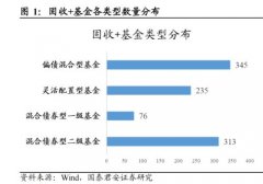 什么是固收（固收的理财产品详解）