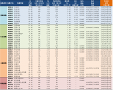 什么是a股指（2022年4月22日A股主要指数估值表一览）