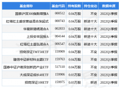 沪深300走势分析（国泰沪深300指数增强A基金重仓该股详解）