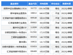 招商中证白酒指数(lof)a基金分析（4月28日酒鬼酒涨6.69%详解）