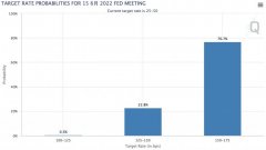 美联储加息最新解析（美债收益率突破3%指日可待详解）