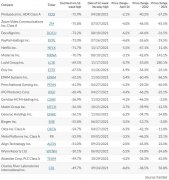 什么是大盘股（21只大盘股现在已经至少暴跌了50%详解）