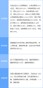 万业企业最新解析（万业企业涨5.40%详解）