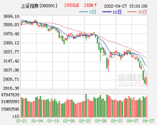 股票开盘解析（A股三大指数集体低开沪指跌0.42%详解）