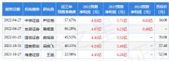 华阳集团最新消息（给予华阳集团增持评级详解）