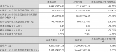 航锦科技最新分析（2022年一季度净利润9031.05万元详解）