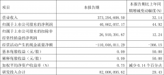 华兴源创最新解析（2022年一季度净利润4086.21万元）